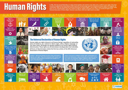 Human Rights